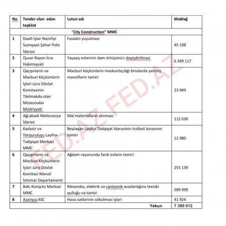 Dövlət qurumlarının daha bir TENDER MATAHI: Dövlət qurumlarının daha bir TENDER MATAHI: