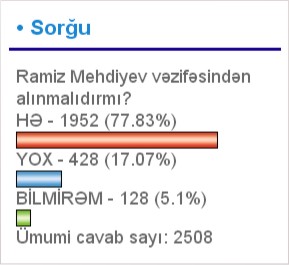 ƏKSƏRİYYƏT PA ŞEFİNİN GEDİŞİNİ ARZULAYIR ƏKSƏRİYYƏT PA ŞEFİNİN GEDİŞİNİ ARZULAYIR