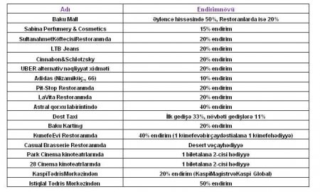 Gənc OL-u seç və saysız endirimlərdən faydalan! Gənc OL-u seç və saysız endirimlərdən faydalan!