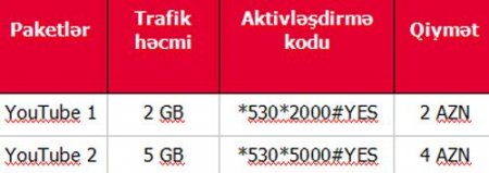 “Bakcell”dən “YouTube” istifadəçiləri üçün yeni internet paketləri “Bakcell”dən “YouTube” istifadəçiləri üçün yeni internet paketləri