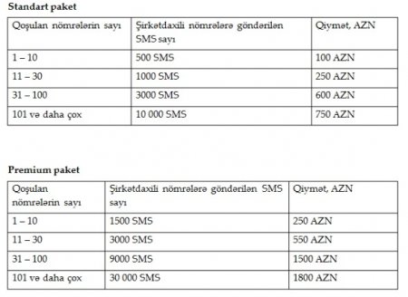 Azercell-dən unikal “Virtual ATS” xidməti Azercell-dən unikal “Virtual ATS” xidməti