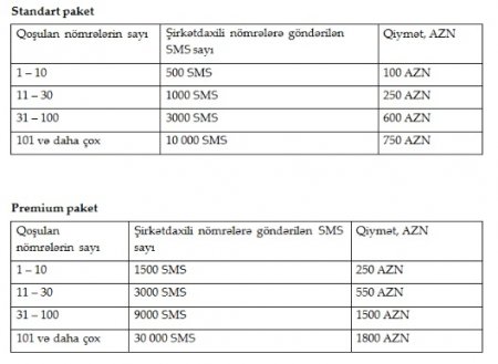 Ölkəmizdə ilk dəfə Virtual ATS xidməti istifadəyə verdi Ölkəmizdə ilk dəfə Virtual ATS xidməti istifadəyə verdi