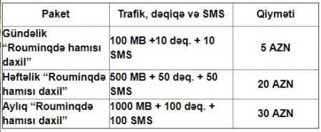 "Bakcell" rouminqdə "WhatsApp"ı pulsuz edib "Bakcell" rouminqdə "WhatsApp"ı pulsuz edib