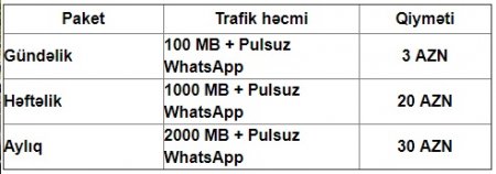 "Bakcell" rouminqdə "WhatsApp"ı pulsuz edib "Bakcell" rouminqdə "WhatsApp"ı pulsuz edib