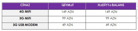 Azercell-dən Yeni 4G MiFi kampaniyas Azercell-dən Yeni 4G MiFi kampaniyas