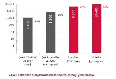 Qısamüddətli icarələnən şəxsi mənzillər və evlər Qısamüddətli icarələnən şəxsi mənzillər və evlər