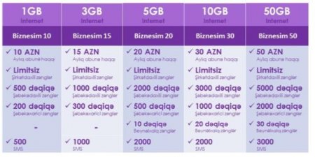 Azercell yeni korporativ təkliflərini açıqlayır və yeni rəqəmsal məhsul portfelini təqdim edir Azercell yeni korporativ təkliflərini açıqlayır və yeni rəqəmsal məhsul portfelini təqdim edir