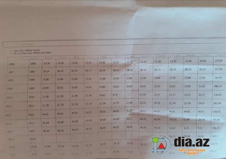 Keçmiş bələdiyyə işçisi mühasibə qarşı Keçmiş bələdiyyə işçisi mühasibə qarşı