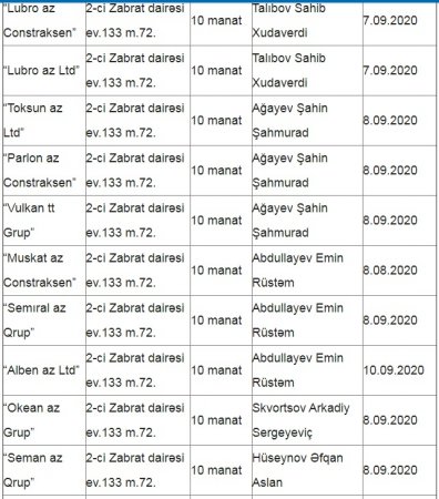 Tovuzda peyda olan TENDER KRALI... Tovuzda peyda olan TENDER KRALI...