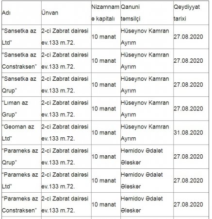 Tovuzda peyda olan TENDER KRALI... Tovuzda peyda olan TENDER KRALI...