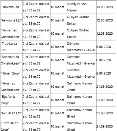 Tovuzda peyda olan TENDER KRALI... Tovuzda peyda olan TENDER KRALI...