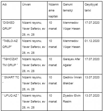 Sirli ünvandan boylanan daha bir ŞÜBHƏLİ TENDER... Sirli ünvandan boylanan daha bir ŞÜBHƏLİ TENDER...