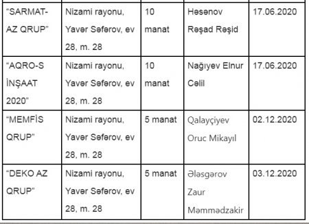 Sirli ünvandan boylanan daha bir ŞÜBHƏLİ TENDER... Sirli ünvandan boylanan daha bir ŞÜBHƏLİ TENDER...