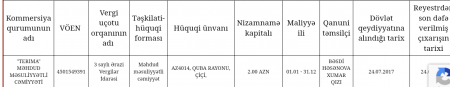 İnsanların, yoxsa saxta şirkətlərin Reabilitasiya Mərkəzi? İnsanların, yoxsa saxta şirkətlərin Reabilitasiya Mərkəzi?