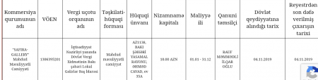 İnsanların, yoxsa saxta şirkətlərin Reabilitasiya Mərkəzi? İnsanların, yoxsa saxta şirkətlərin Reabilitasiya Mərkəzi?