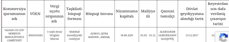 İnsanların, yoxsa saxta şirkətlərin Reabilitasiya Mərkəzi? İnsanların, yoxsa saxta şirkətlərin Reabilitasiya Mərkəzi?