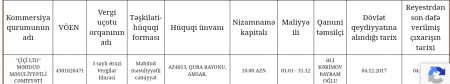 İnsanların, yoxsa saxta şirkətlərin Reabilitasiya Mərkəzi? İnsanların, yoxsa saxta şirkətlərin Reabilitasiya Mərkəzi?