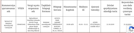 İnsanların, yoxsa saxta şirkətlərin Reabilitasiya Mərkəzi? İnsanların, yoxsa saxta şirkətlərin Reabilitasiya Mərkəzi?