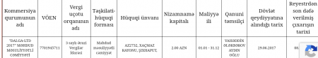 İnsanların, yoxsa saxta şirkətlərin Reabilitasiya Mərkəzi? İnsanların, yoxsa saxta şirkətlərin Reabilitasiya Mərkəzi?