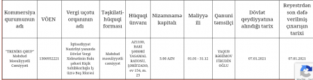 İnsanların, yoxsa saxta şirkətlərin Reabilitasiya Mərkəzi? İnsanların, yoxsa saxta şirkətlərin Reabilitasiya Mərkəzi?