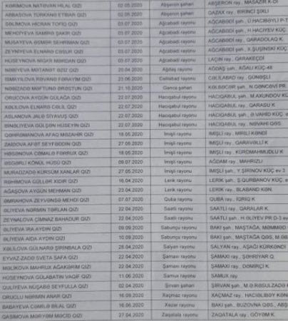 KTN-nin ÖLÜ CANLARI VƏ... KTN-nin ÖLÜ CANLARI VƏ...