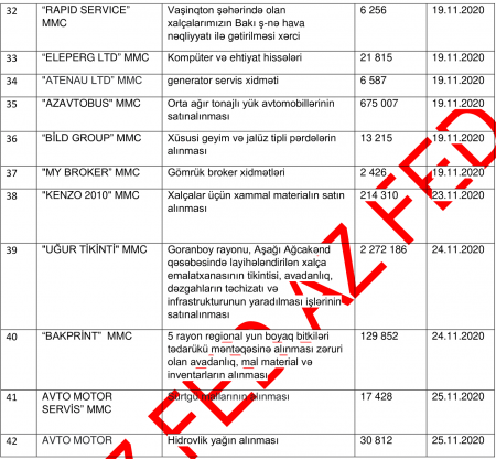 30 milyonluq əmlakına həbs qoyulan sabiq "Azərxalça" şefinin TENDER ORTAQLARI... 30 milyonluq əmlakına həbs qoyulan sabiq "Azərxalça" şefinin TENDER ORTAQLARI...