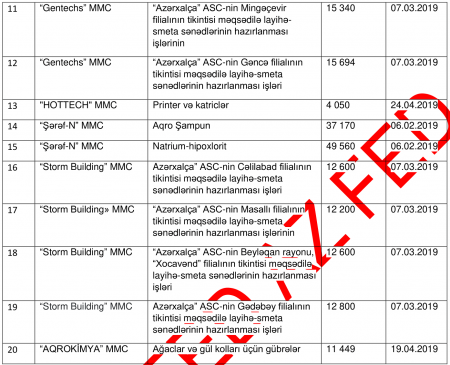 30 milyonluq əmlakına həbs qoyulan sabiq "Azərxalça" şefinin TENDER ORTAQLARI... 30 milyonluq əmlakına həbs qoyulan sabiq "Azərxalça" şefinin TENDER ORTAQLARI...