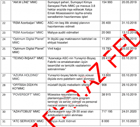 30 milyonluq əmlakına həbs qoyulan sabiq "Azərxalça" şefinin TENDER ORTAQLARI... 30 milyonluq əmlakına həbs qoyulan sabiq "Azərxalça" şefinin TENDER ORTAQLARI...