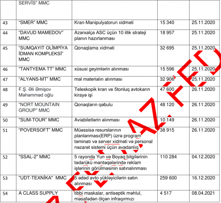 30 milyonluq əmlakına həbs qoyulan sabiq "Azərxalça" şefinin TENDER ORTAQLARI... 30 milyonluq əmlakına həbs qoyulan sabiq "Azərxalça" şefinin TENDER ORTAQLARI...