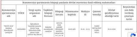 340 min vergi borcu olan MMC necə qalib elan edilib? 340 min vergi borcu olan MMC necə qalib elan edilib?