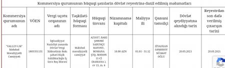 Gəncə Regional Mədəniyyət İdarəsində şübhəli satınalma Gəncə Regional Mədəniyyət İdarəsində şübhəli satınalma