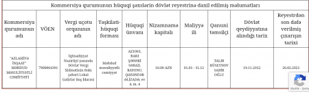 Kardiologiya İnstitutunun şübhəli TENDERYEYƏNİ... Kardiologiya İnstitutunun şübhəli TENDERYEYƏNİ...