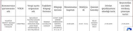 Respublika Perinatal Mərkəzində şübhəli tenderlər Respublika Perinatal Mərkəzində şübhəli tenderlər