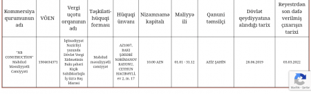 Respublika Perinatal Mərkəzində şübhəli tenderlər Respublika Perinatal Mərkəzində şübhəli tenderlər