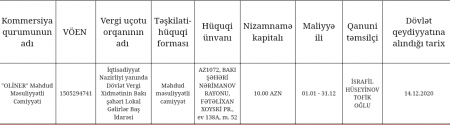 Respublika Perinatal Mərkəzində şübhəli tenderlər Respublika Perinatal Mərkəzində şübhəli tenderlər