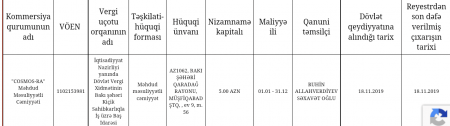 İlahiyyat İnstitutunda da tenderə HARAM QATIRLAR?.. İlahiyyat İnstitutunda da tenderə HARAM QATIRLAR?..