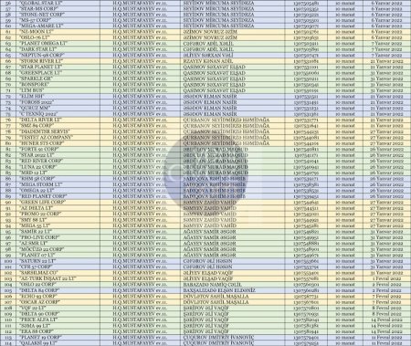 Azərbaycan büdcəsinin pulları `sirli ünvanlara` BELƏ AXIR... Azərbaycan büdcəsinin pulları `sirli ünvanlara` BELƏ AXIR...