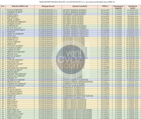 Azərbaycan büdcəsinin pulları `sirli ünvanlara` BELƏ AXIR... Azərbaycan büdcəsinin pulları `sirli ünvanlara` BELƏ AXIR...