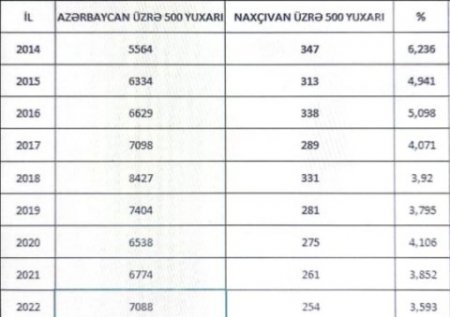 Naxçıvanı kim savadsızlaşdırır: “xan”, yoxsa “boz kardinal”? Naxçıvanı kim savadsızlaşdırır: “xan”, yoxsa “boz kardinal”?
