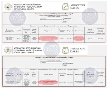 Vüsal Kərimliyə bağlı şirkət “BakıKart”dan milyonlar qazanır