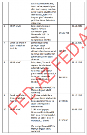 Milyonluq tenderlərin qənimi olan «Conco» QSC yenidən EFİRDƏDİR... Milyonluq tenderlərin qənimi olan «Conco» QSC yenidən EFİRDƏDİR...