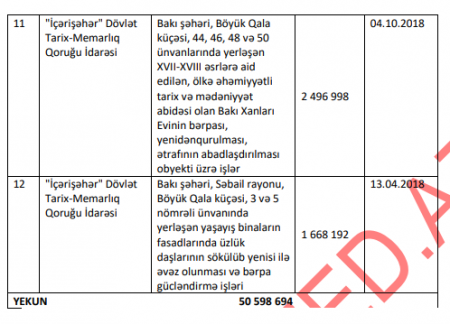 Milyonluq tenderlərin qənimi olan «Conco» QSC yenidən EFİRDƏDİR... Milyonluq tenderlərin qənimi olan «Conco» QSC yenidən EFİRDƏDİR...