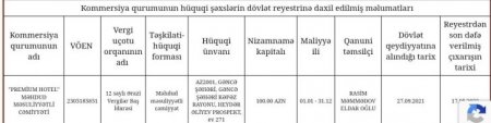 Cavid Qurbanovun daha bir GİZLİ BİZNESİ... Cavid Qurbanovun daha bir GİZLİ BİZNESİ...