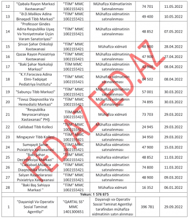 Daha bir tender rekordsmeni: TİİM... Daha bir tender rekordsmeni: TİİM...