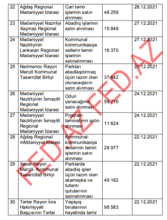 Milli Arxiv İdarəsi milyonları BAŞ TENDERYEYƏNƏ ÖTÜRDÜ Milli Arxiv İdarəsi milyonları BAŞ TENDERYEYƏNƏ ÖTÜRDÜ