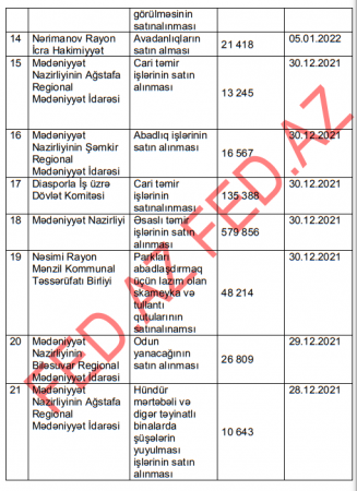 Milli Arxiv İdarəsi milyonları BAŞ TENDERYEYƏNƏ ÖTÜRDÜ Milli Arxiv İdarəsi milyonları BAŞ TENDERYEYƏNƏ ÖTÜRDÜ