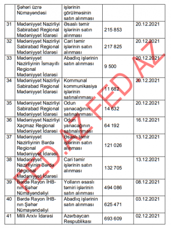 Milli Arxiv İdarəsi milyonları BAŞ TENDERYEYƏNƏ ÖTÜRDÜ Milli Arxiv İdarəsi milyonları BAŞ TENDERYEYƏNƏ ÖTÜRDÜ