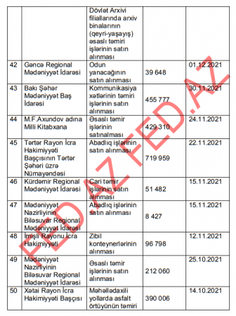 Milli Arxiv İdarəsi milyonları BAŞ TENDERYEYƏNƏ ÖTÜRDÜ Milli Arxiv İdarəsi milyonları BAŞ TENDERYEYƏNƏ ÖTÜRDÜ
