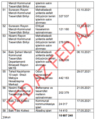 Milli Arxiv İdarəsi milyonları BAŞ TENDERYEYƏNƏ ÖTÜRDÜ Milli Arxiv İdarəsi milyonları BAŞ TENDERYEYƏNƏ ÖTÜRDÜ