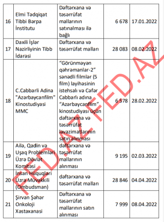 Mərkəzi Bankın yeni şefi də TENDER ÇEMPİONU ilə ortaq oldu... Mərkəzi Bankın yeni şefi də TENDER ÇEMPİONU ilə ortaq oldu...